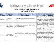 Audi : améliorations amenées au GP d'Australie 2026