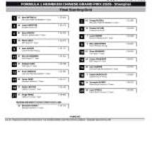 Grand Prix de Chine 2026 : grille de départ définitive