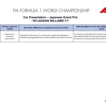 Williams : amélioration amenée au GP du Japon 2026