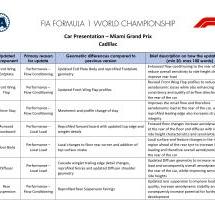 Cadillac : améliorations amenées au GP de Miami 2026